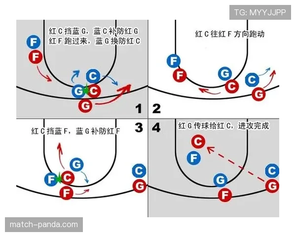 全面解析篮球比赛中的无球掩护规则，教你如何合法完成和识别掩护动作