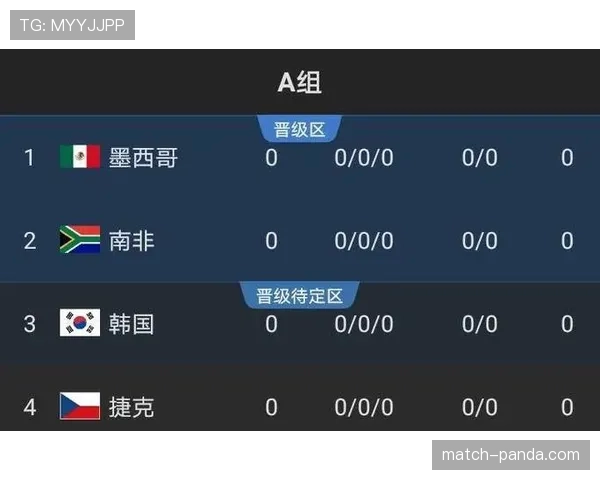 2026世界杯黑马球队出线概率排行