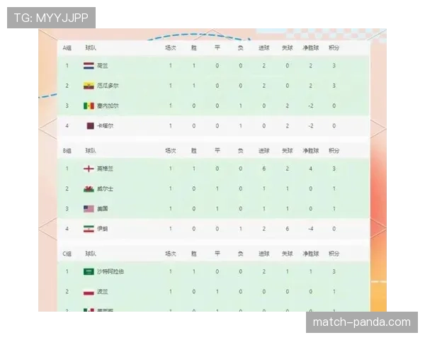 世界杯A组积分榜排名一览（持续更新）